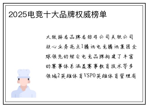 2025电竞十大品牌权威榜单